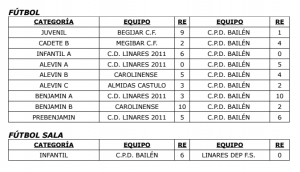 resultados cpd bailen 25 y 26 abril 2015