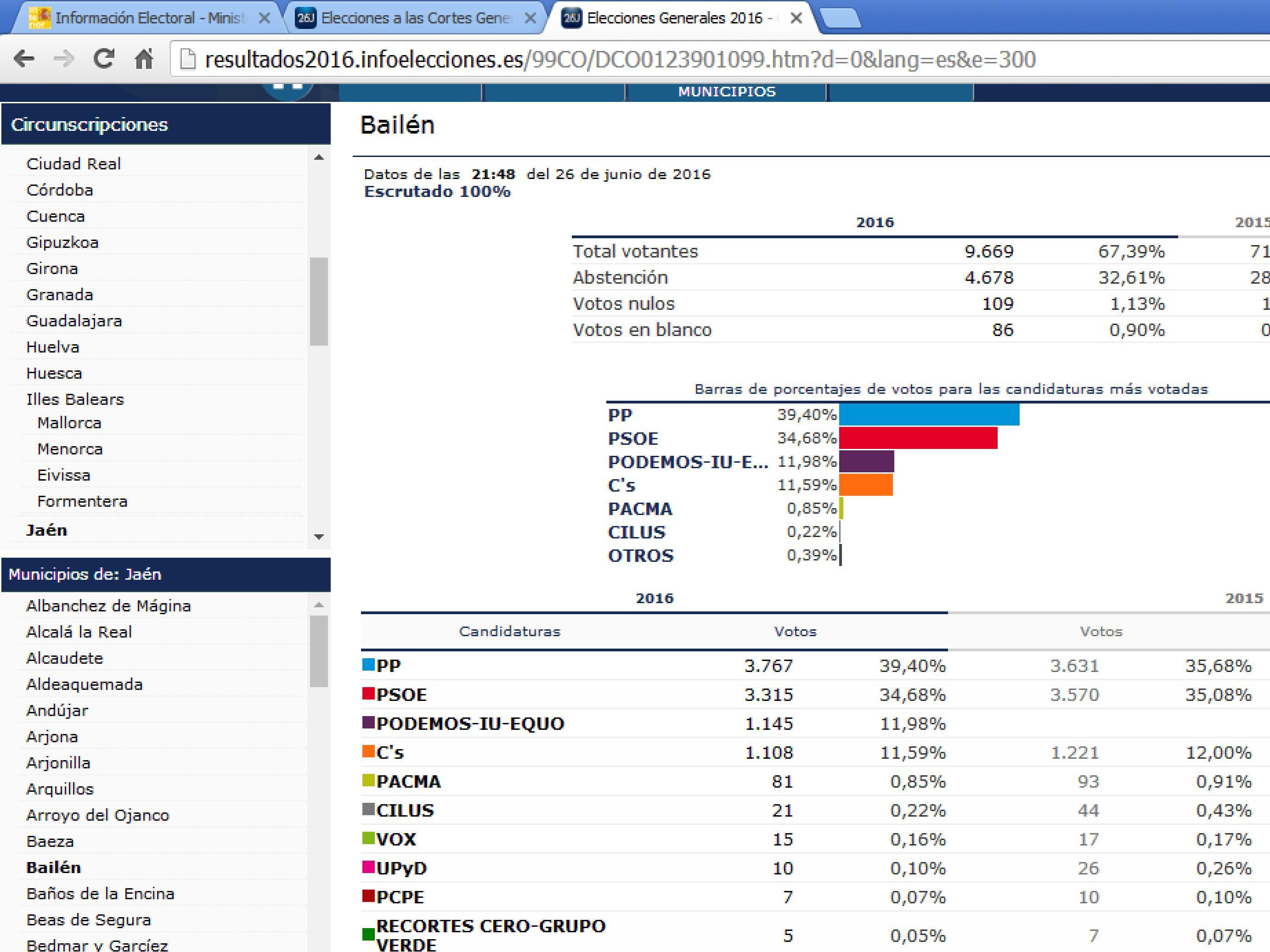 resultados grandes